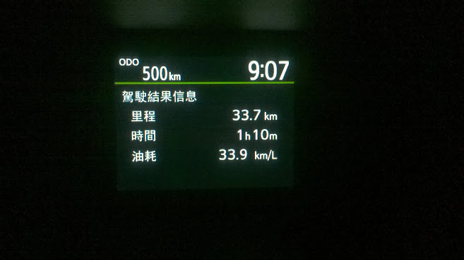 通勤油耗