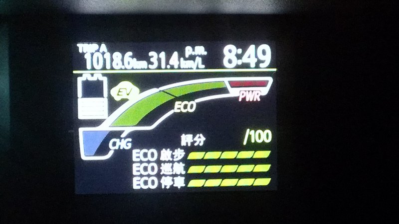 今日加油時的TRIP A紀錄