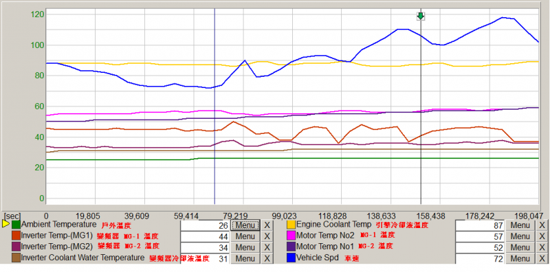 PRIUS C INVERTER TEMP.png