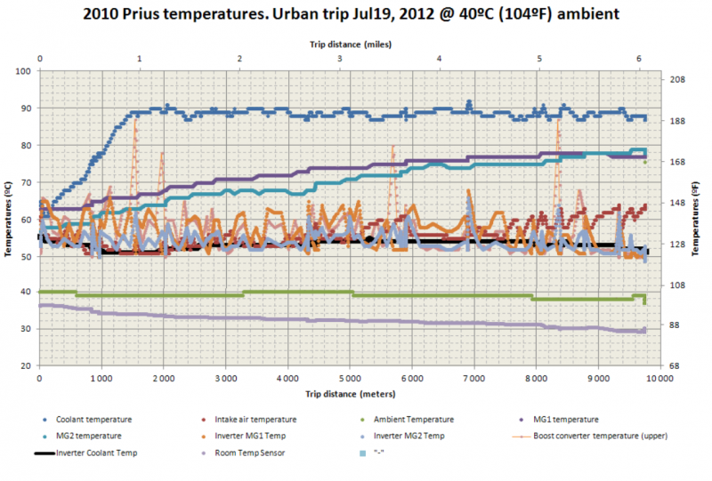 PRIUS III TEMP.png