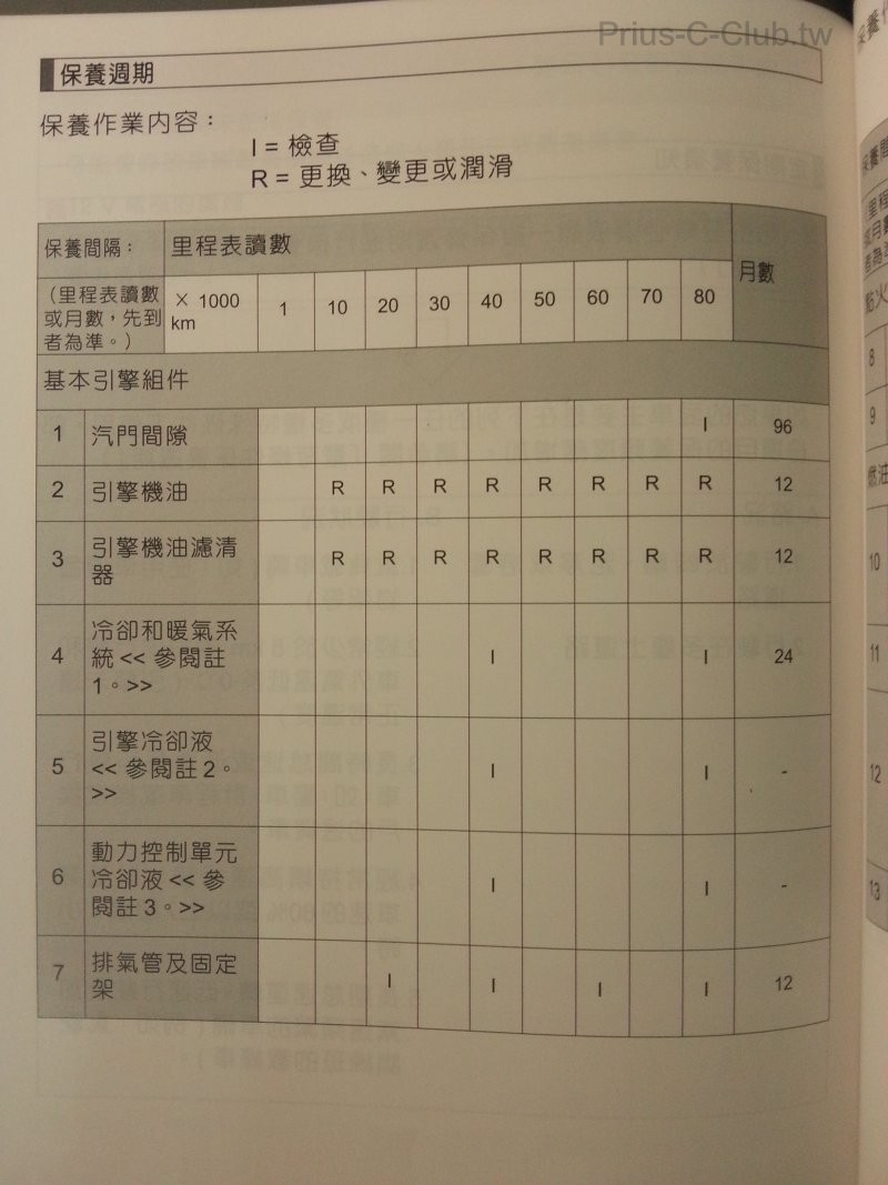 保養週期
