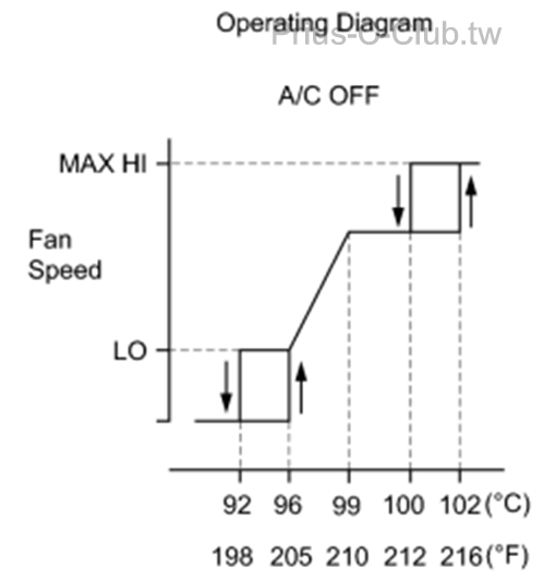 Cooling Fan