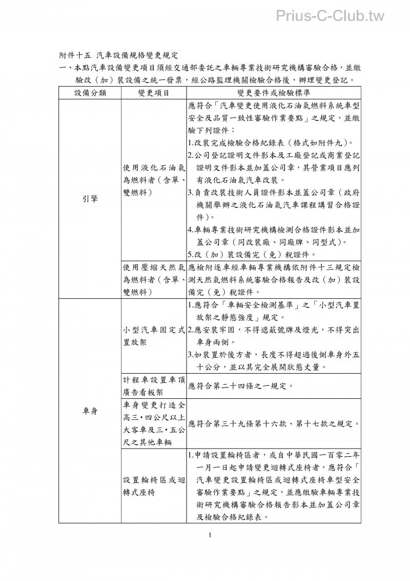 附件十五汽車設備規格變更規定-page-001.jpg