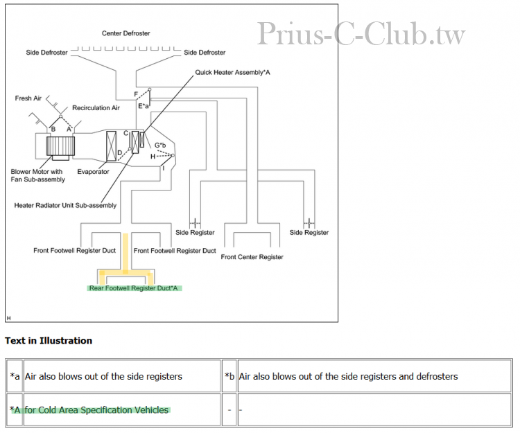 DISTRIBUTION 1