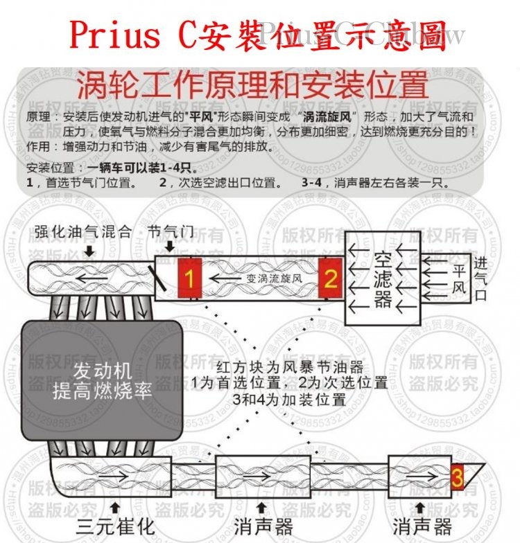 PC安裝位置&工作原理.jpg