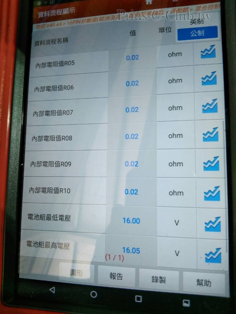 完工後檢測電壓差0.05V