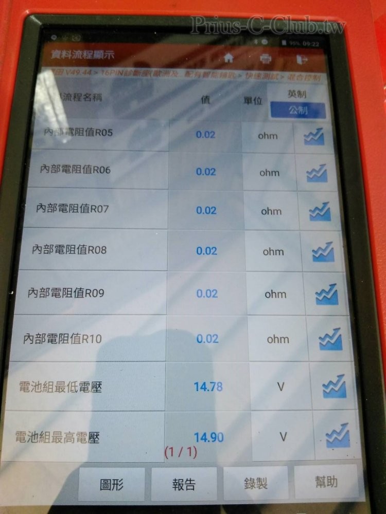 施工前檢測內部電阻值0.02正常